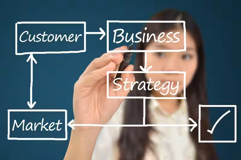 Building Your Business: A Comprehensive Business Plan Checklist