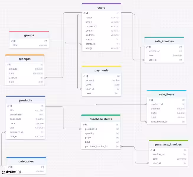 What is Data Inventory Management and Why is It Important?