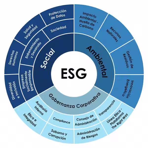 ESG Leadership: Navigating the Future of Business
