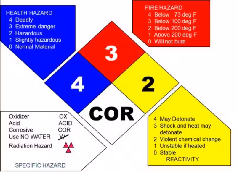 ethanol-hazard-diamond