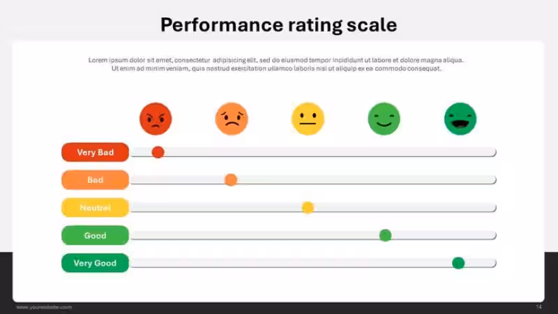 Understanding and Choosing the Right Performance Ranking Scale