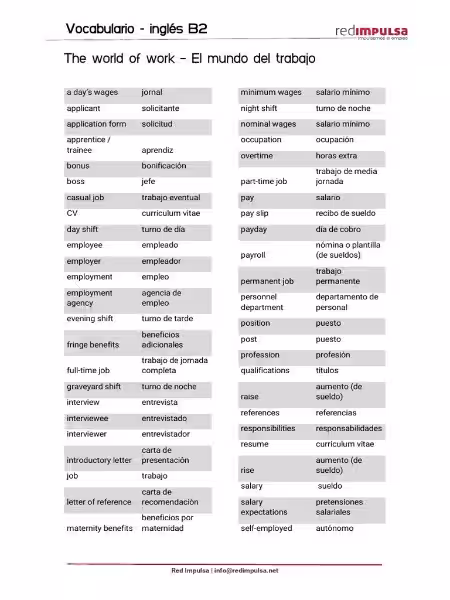 Navigating the World of Work: Understanding Your Worker Identity