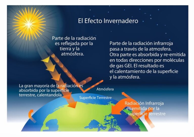 10-consecuencias-del-efecto-invernadero