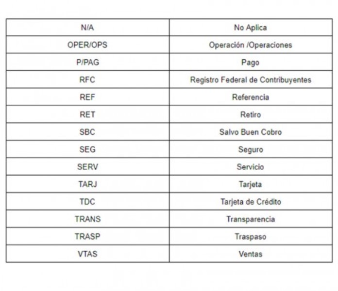 abreviatura-de-cuenta