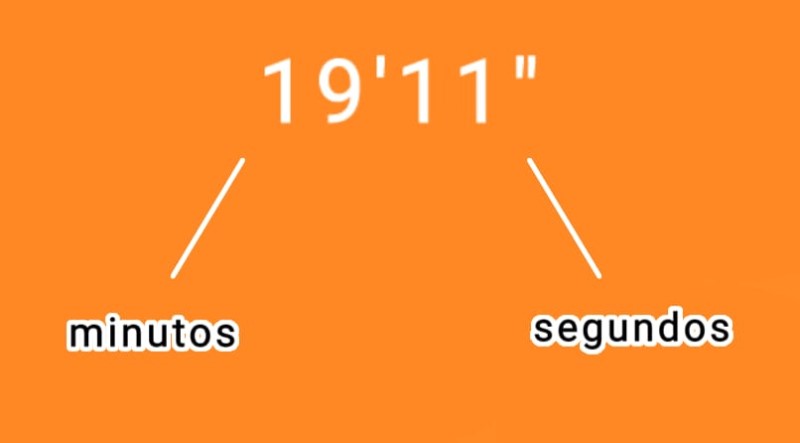 abreviatura-de-minutos