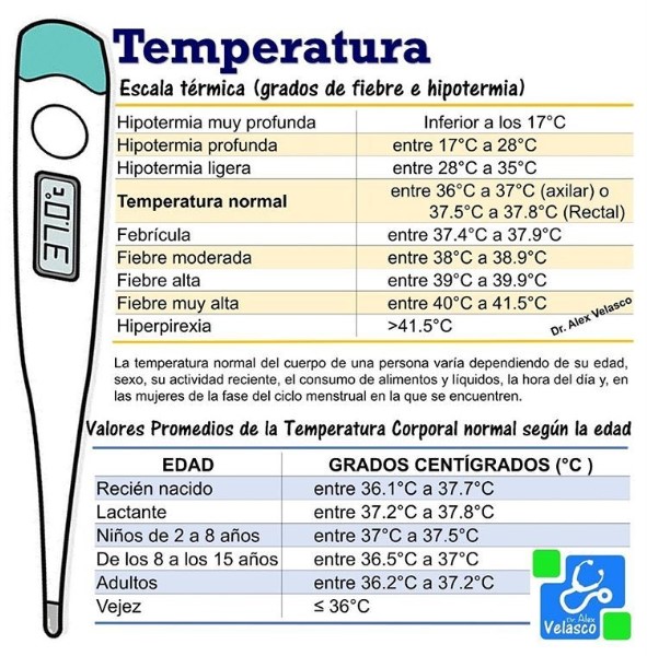 abreviatura-de-temperatura