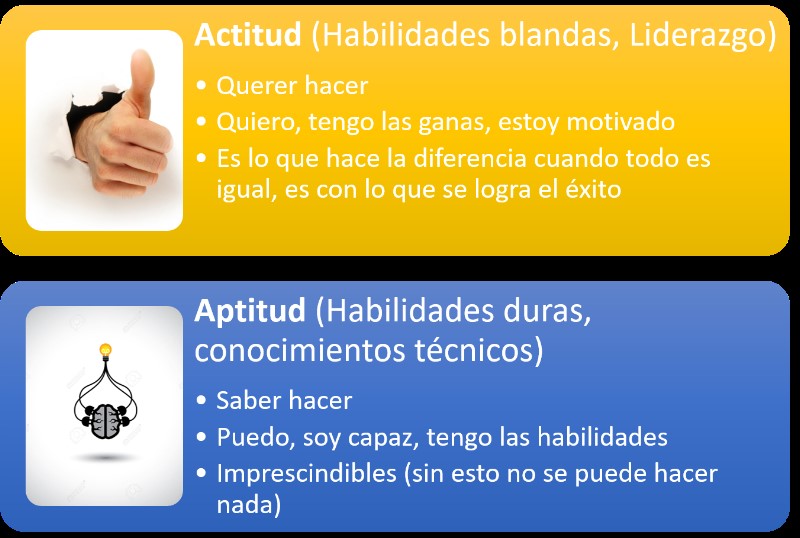 actitudes-vs-aptitudes