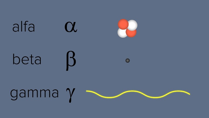 alfa-beta-y-gamma