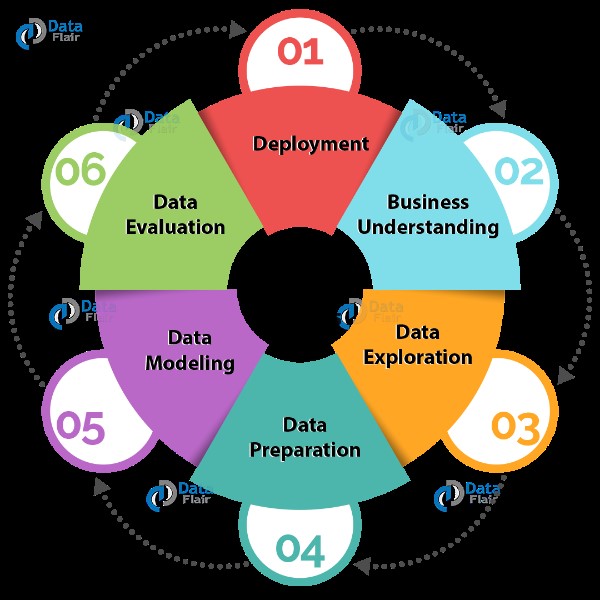 analytics-and-data