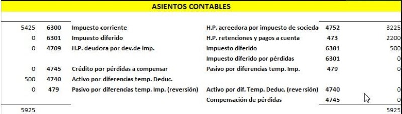asiento-impuesto-de-sociedades