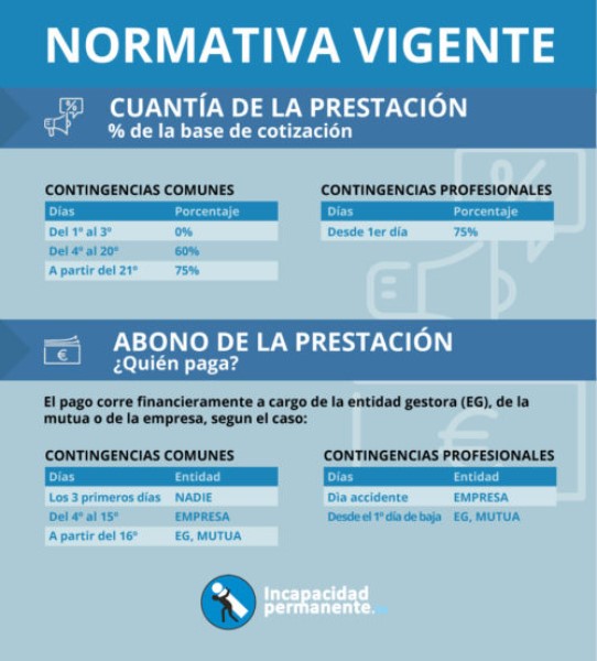 baja-enfermedad-comun-quien-paga