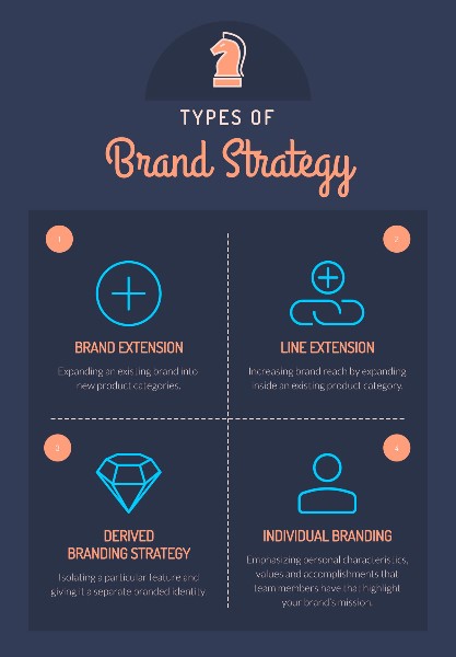 brand-marketing-branding
