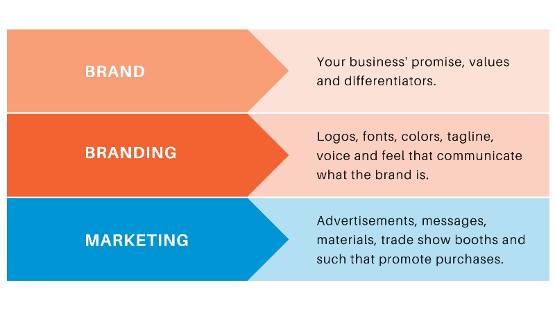 brand-to-brand-marketing