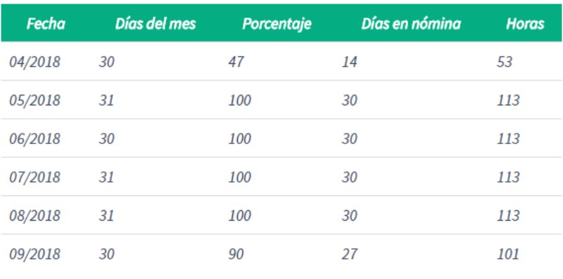 calcular-vacaciones-por-horas