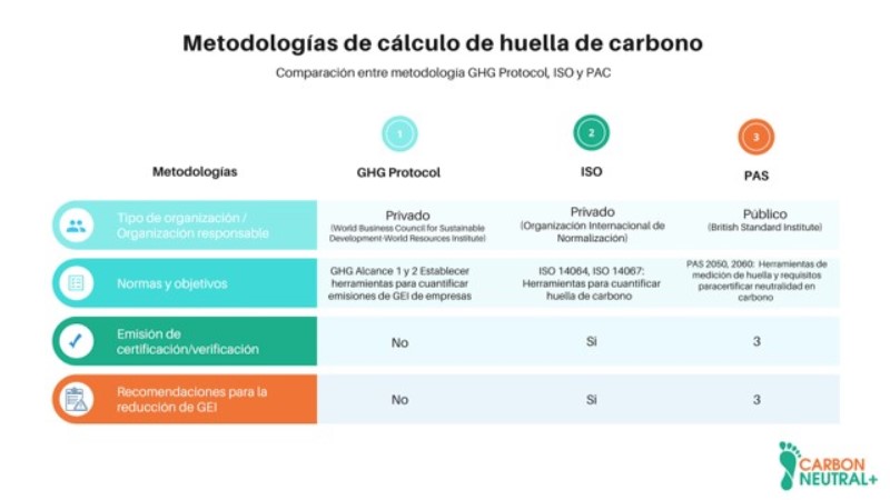 calculo-huella-de-carbono