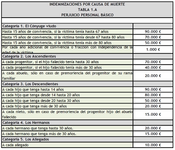 calculo-indemnizacion-trafico