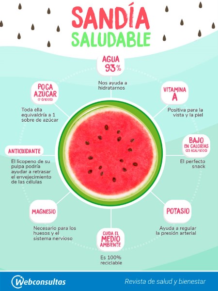 calorias-en-sandia