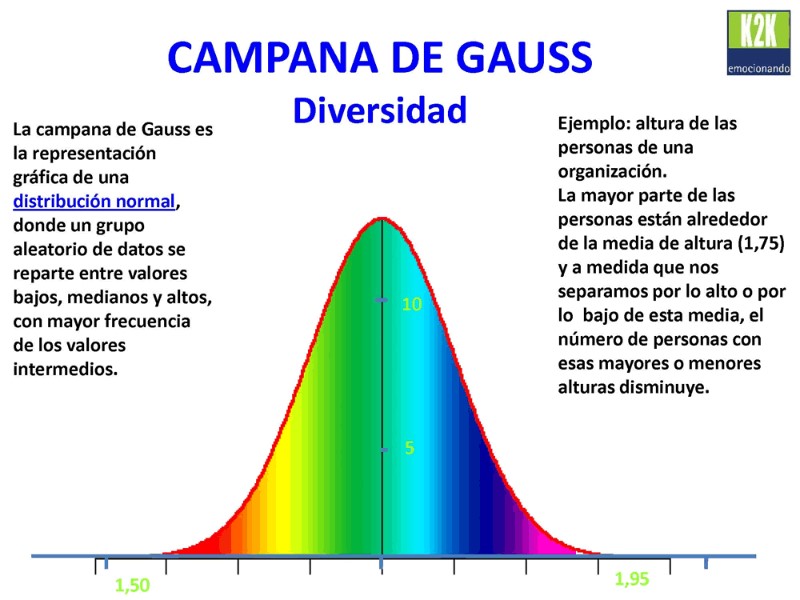 campana-de-gauss-ejemplos