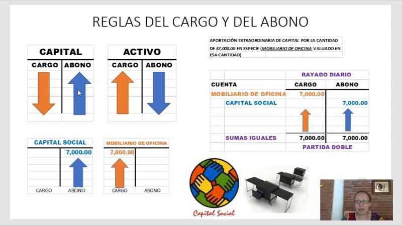 cargar-y-abonar-contabilidad