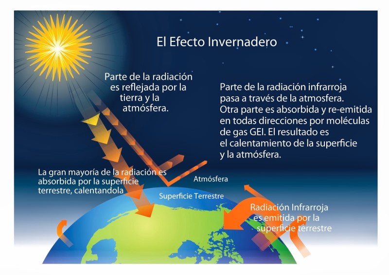 causas-del-efecto-invernadero