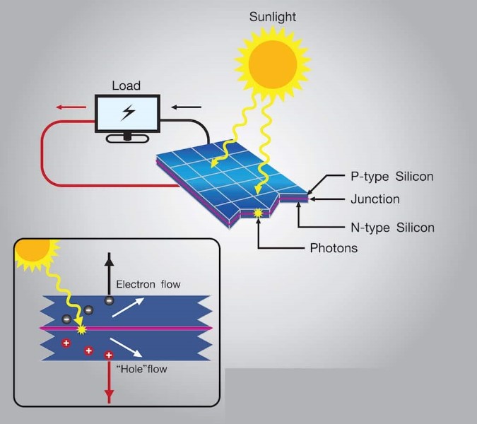 celula-fotovoltaica