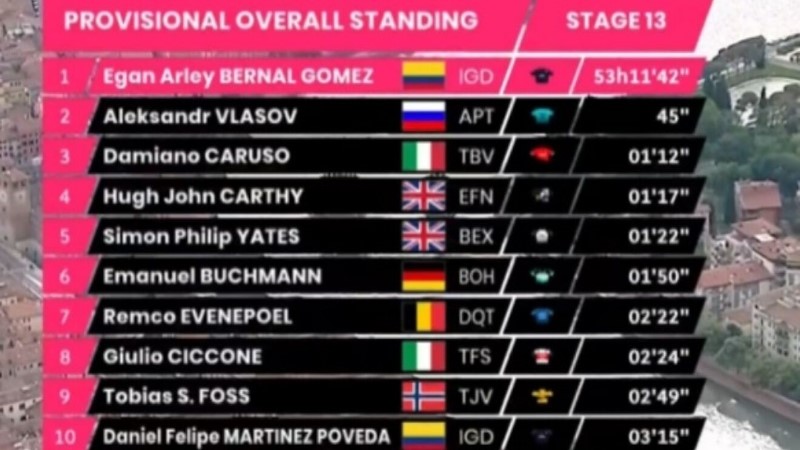 clasificacion-del-giro