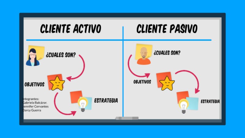 Clientes: Activos o Pasivos, la Clave del Éxito