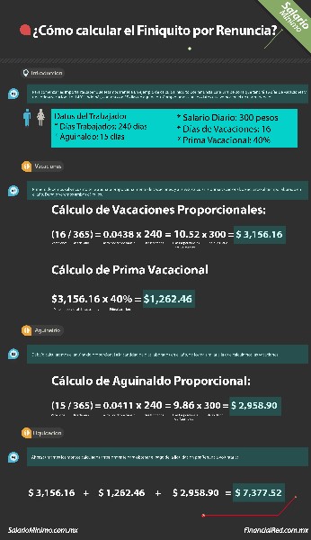 como-calcular-finiquito-por-renuncia-voluntaria