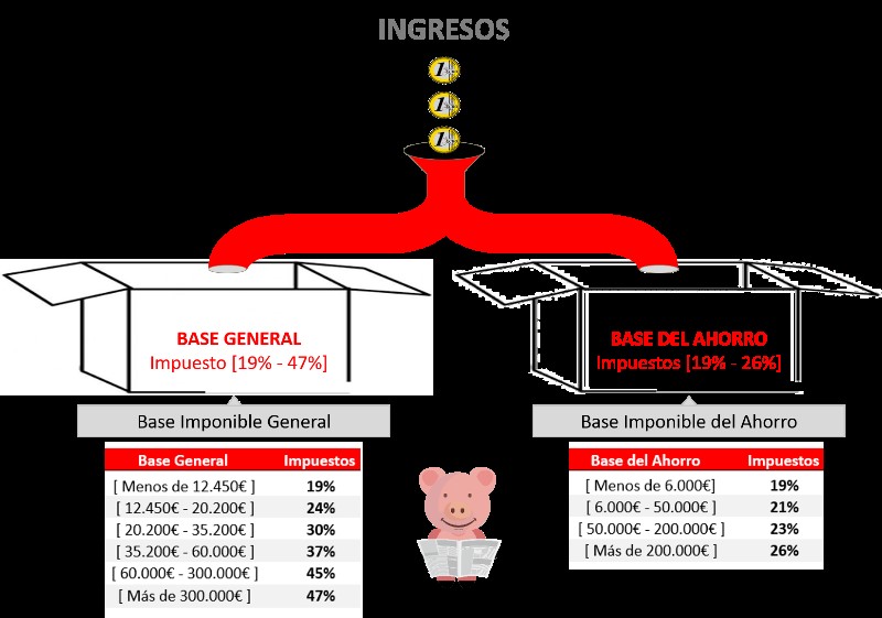 como-funciona-el-irpf
