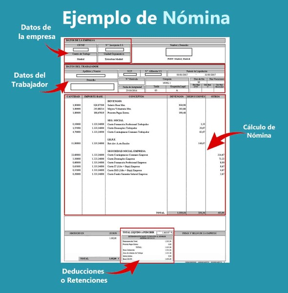como-se-aplica-la-subida-salarial-a-la-nomina