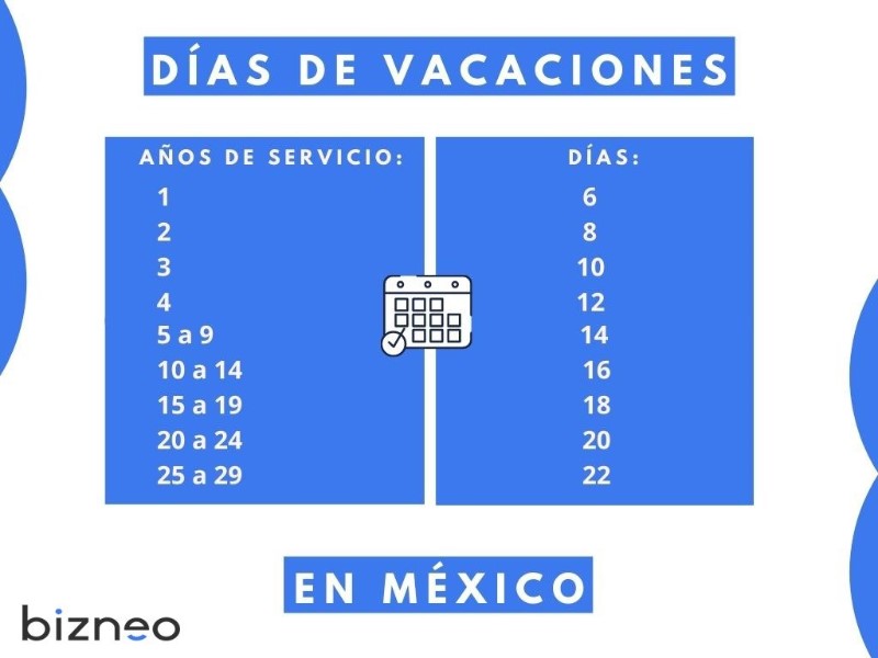 como-se-pagan-las-vacaciones-no-disfrutadas-ejemplo