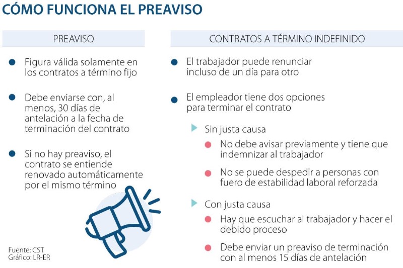 con-cuantos-dias-hay-que-avisar-para-dejar-el-trabajo
