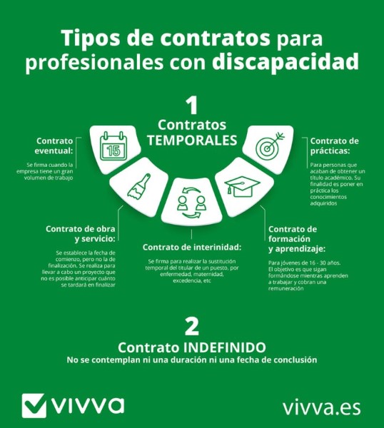 contrato-discapacitados