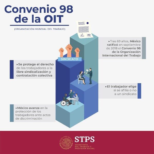 convenio-98-oit