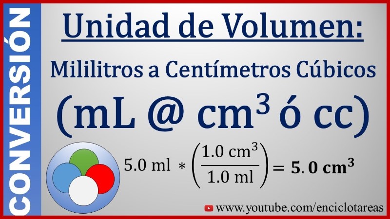 convertir-ml-a-centimetros-cubicos