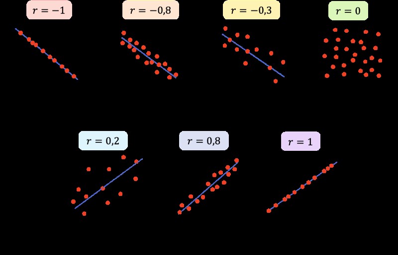 correlaciones-estadistica