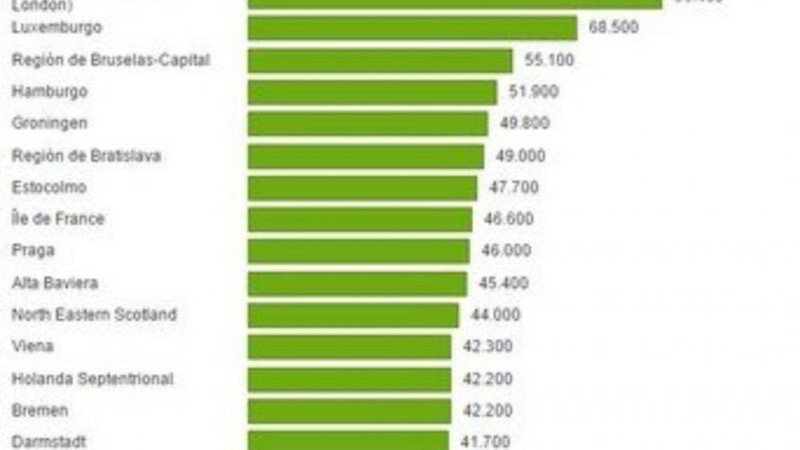 cual-es-el-pais-mas-rico-de-europa