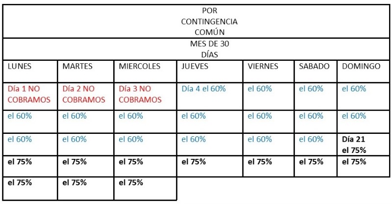 cuando-estas-de-baja-cuanto-cobras