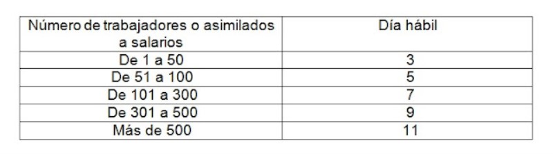 cuando-se-cobra-la-nomina-en-semana-santa