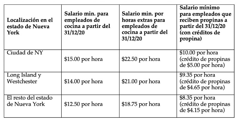 cuantas-horas-extra-se-pueden-hacer-al-mes
