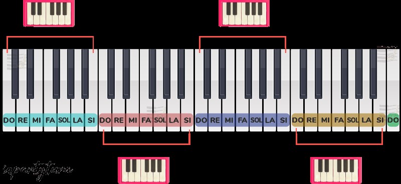 cuantas-teclas-tiene-un-piano