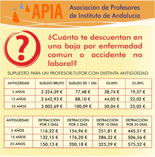 cuanto-me-descuentan-por-estar-de-baja-15-dias