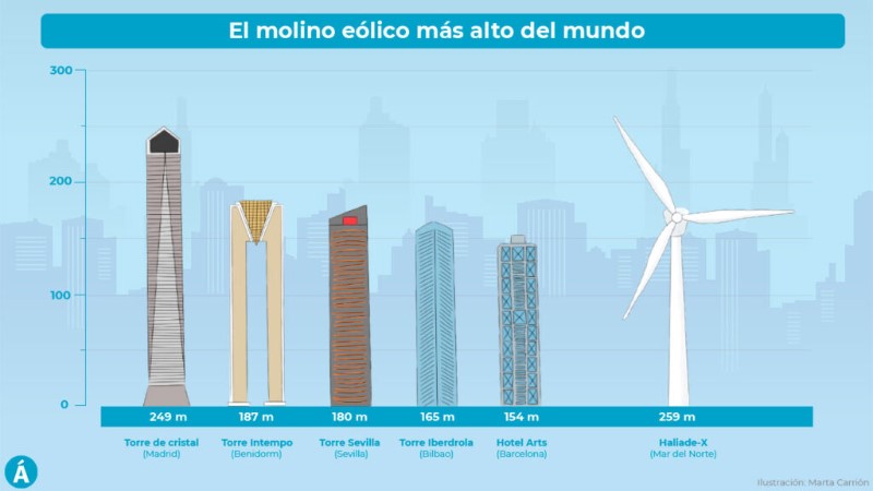 cuanto-mide-un-molino-eolico