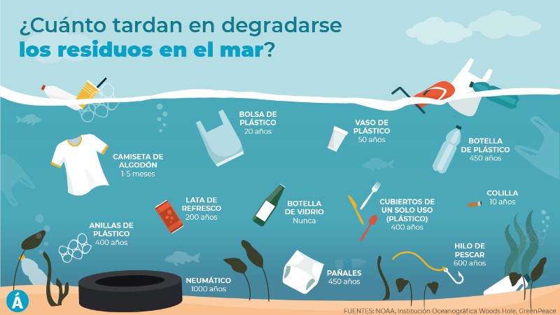 cuanto-tarda-el-agua-en-ponerse-mala