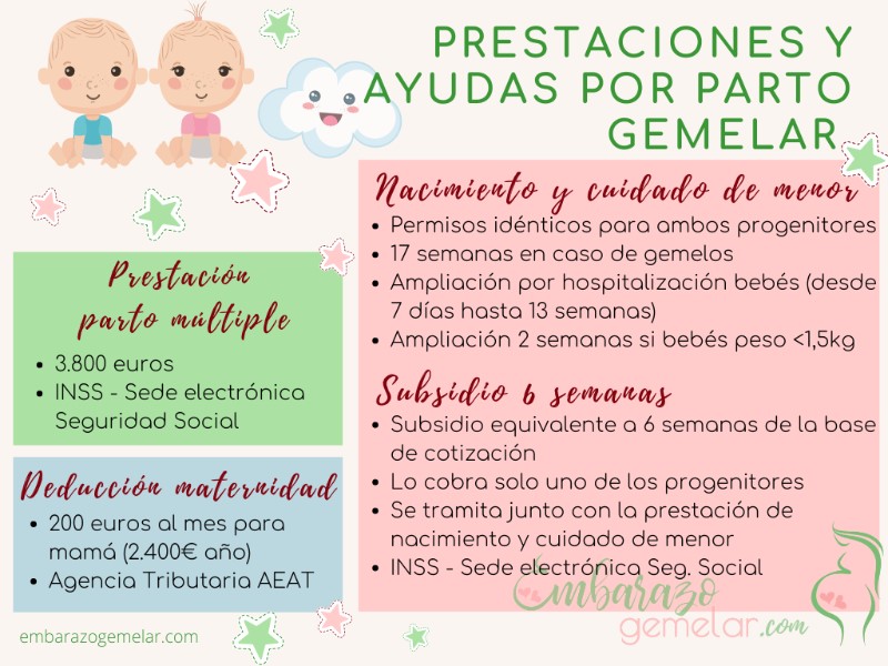 cuanto-tardan-en-pagar-la-ayuda-por-parto-multiple