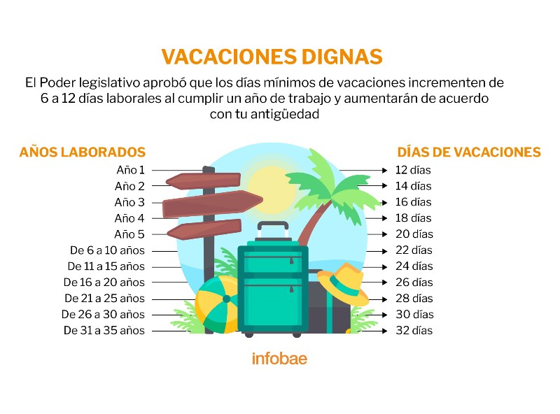 cuantos-dias-de-vacaciones-me-corresponden-por-6-meses