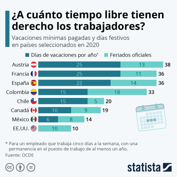 cuantos-dias-libres-tiene-un-trabajador-a-la-semana