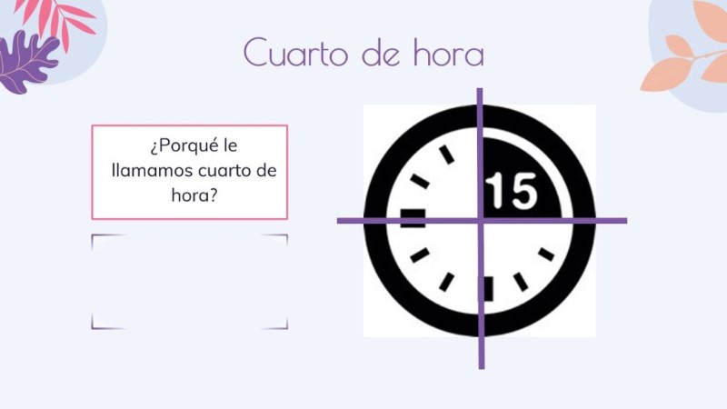 cuantos-es-un-cuarto-de-hora