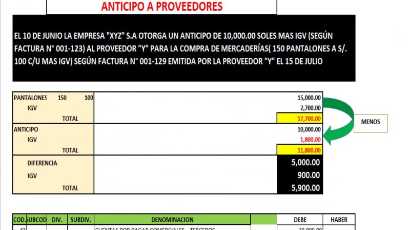 cuenta-contable-anticipo-proveedores
