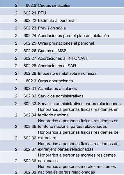 cuenta-de-gastos